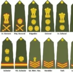 The Honour Behind Every Rank in the Indian Army